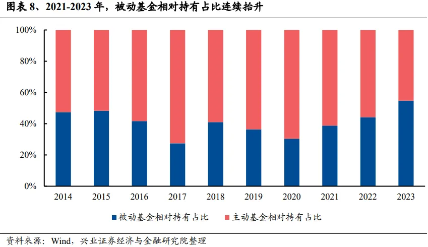 兴证策略：谁改变了市场风格？  第8张