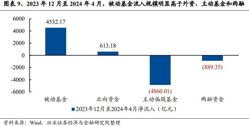 兴证策略：谁改变了市场风格？  第9张