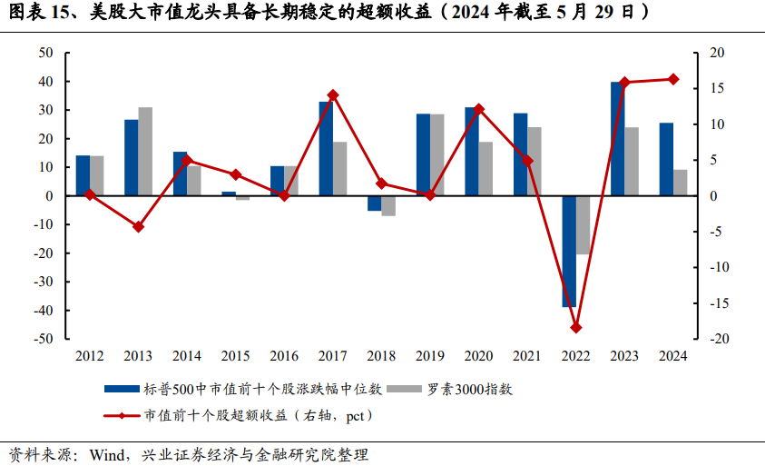 兴证策略：谁改变了市场风格？  第15张