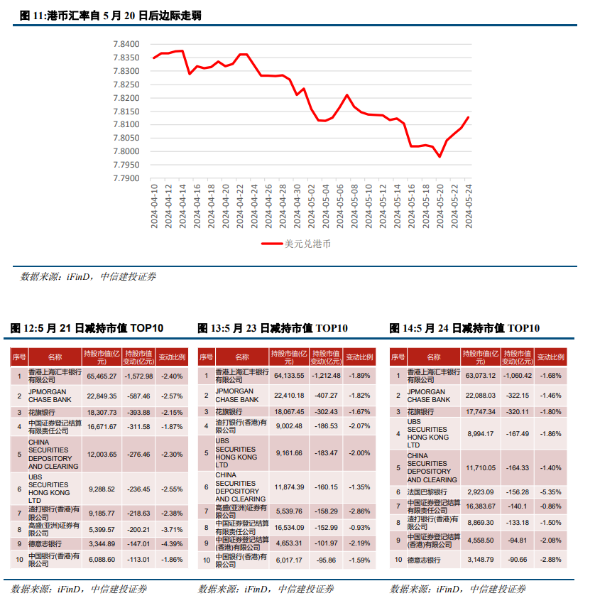 中信建投陈果：港股行情结束了吗？  第3张