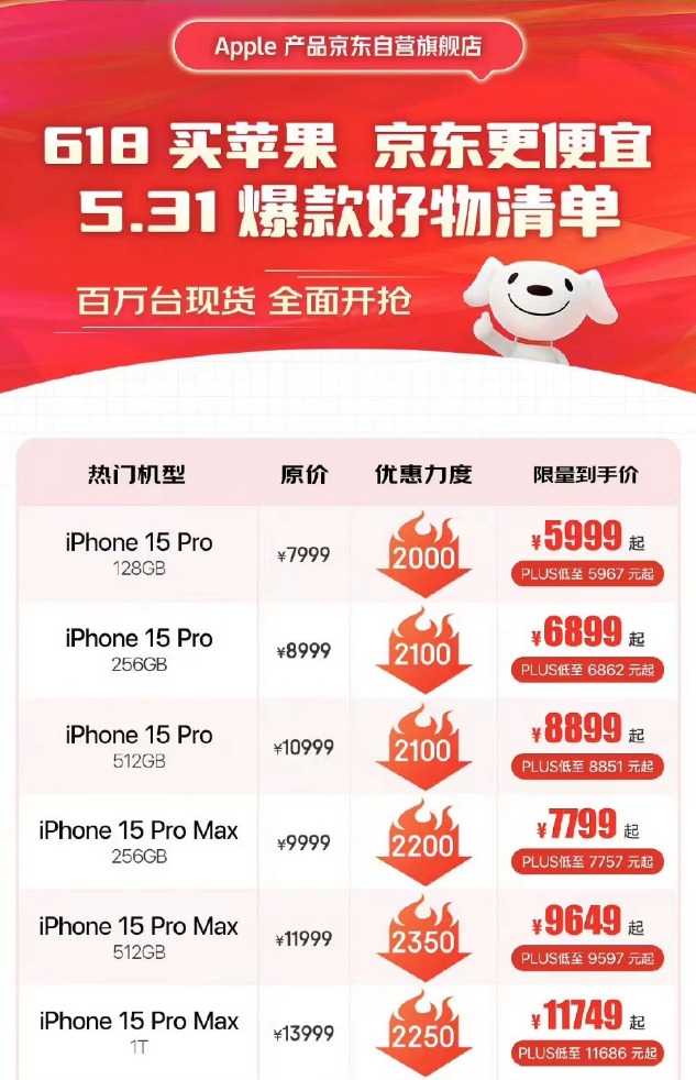 iPhone15系列价格突然大跳水 史上最低！  第1张