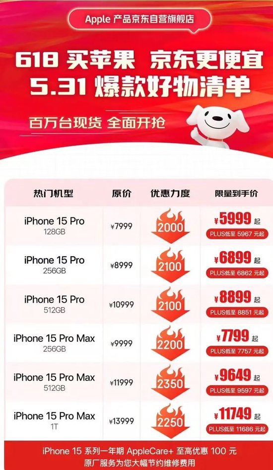 太突然！苹果iPhone手机价格大跳水，史无前例！  第1张