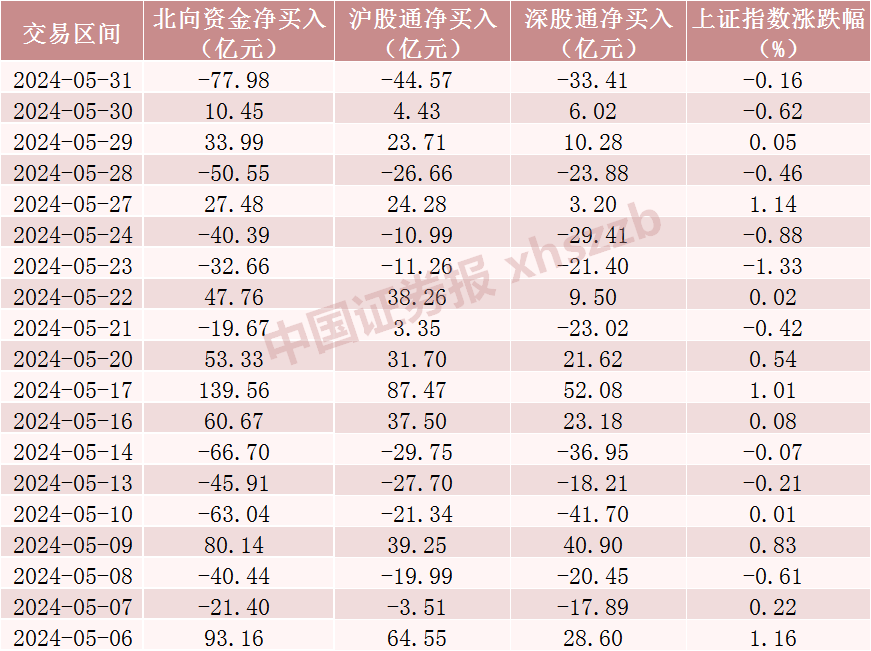 持续流入，加仓核心资产！  第1张