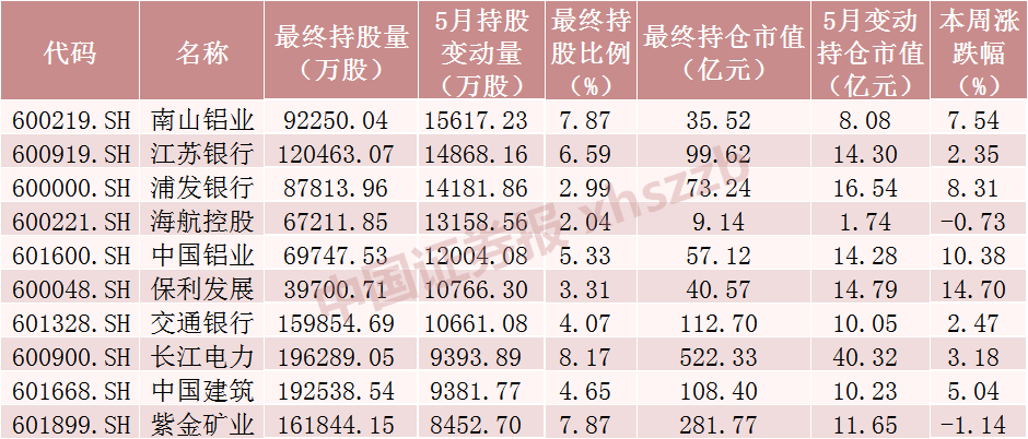 持续流入，加仓核心资产！  第3张