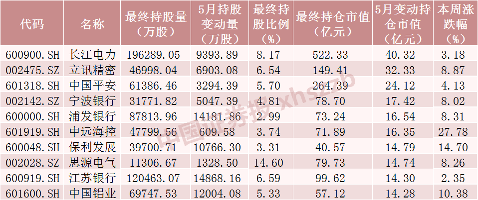 持续流入，加仓核心资产！