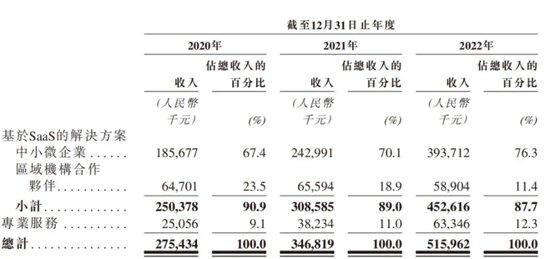 被小米、腾讯看上的“慧算账”，年入5亿冲刺IPO