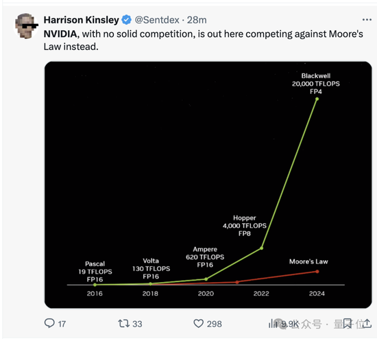 意外！老黄剧透下一代GPU芯片，新演讲又把摩尔定律按在地上摩擦