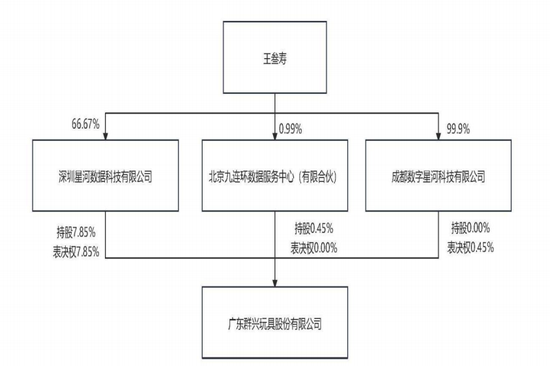 突发！80后实控人，协助调查！