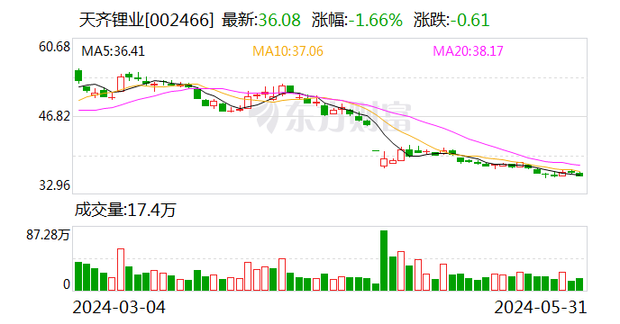 参股公司SQM签署“公私合营”《合伙协议》 天齐锂业：采取法律范围内行动保障股东利益  第2张