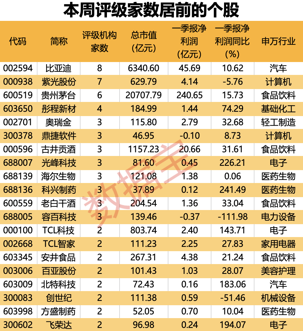 超150亿元收购重启 这只算力概念股被盯上！19股上涨空间有望超30%（附名单）  第1张