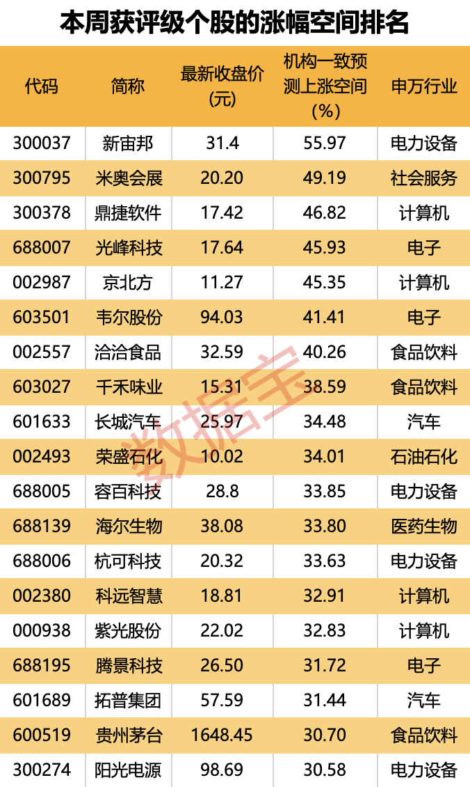 超150亿元收购重启 这只算力概念股被盯上！19股上涨空间有望超30%（附名单）  第3张