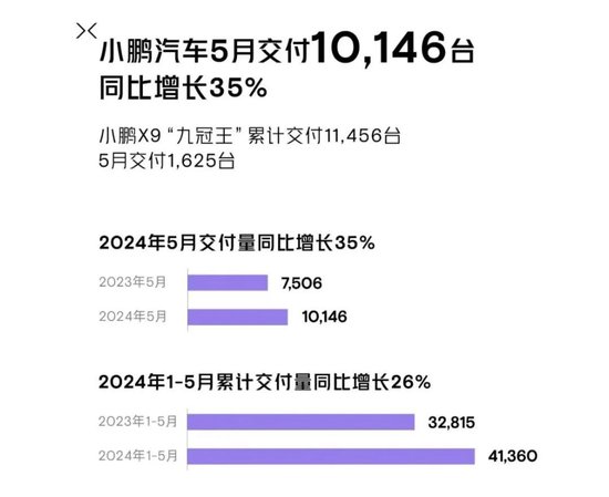 比亚迪、广汽埃安、赛力斯，5月新能源车卖爆了！