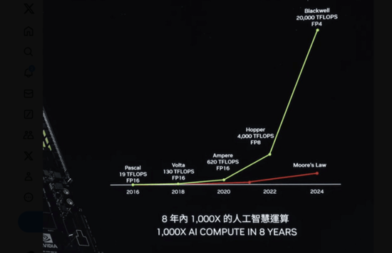 加速一切！黄仁勋：Blackwell现在投产，2026年将推出下一代AI平台Rubin  第2张