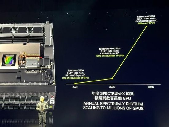 加速一切！黄仁勋：Blackwell现在投产，2026年将推出下一代AI平台Rubin  第4张