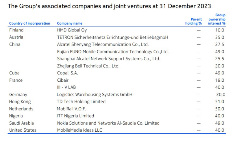 HMD Global 业绩不佳，10% 股权持有方诺基亚去年收益减值 2800 万欧元  第1张