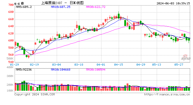 中信期货：原油或存机会  第2张