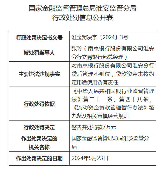 南京银行收265万元大额罚单！涉虚增存贷款规模等违规事实，淮安分行3名高管给处罚