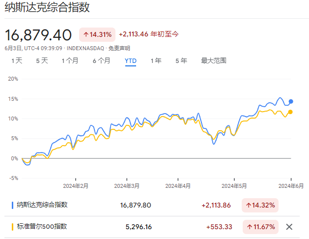 美股屡创新高，后市何去何从？华尔街多空分歧加剧  第1张