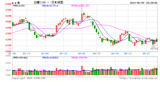 光大期货：6月4日软商品日报