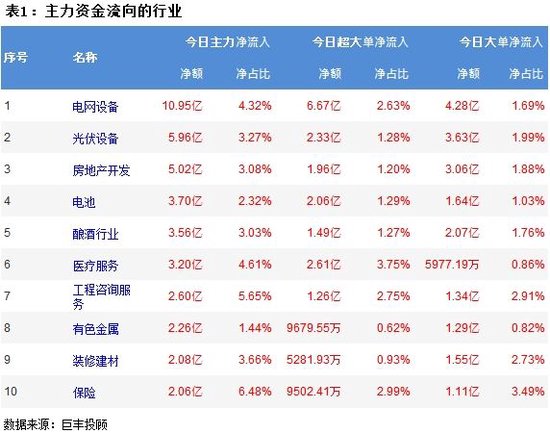 两市震荡反弹 电网设备获青睐！  第2张