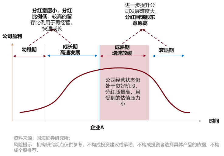 梁杏+王莽：通往更广阔的“分红时代”——红利国企ETF可多次分红的密码