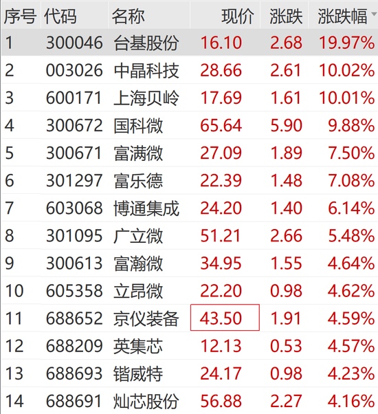 突发！三只退市股复牌 退市园城暴跌98%！  第6张