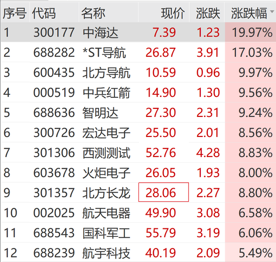 突发！三只退市股复牌 退市园城暴跌98%！  第7张