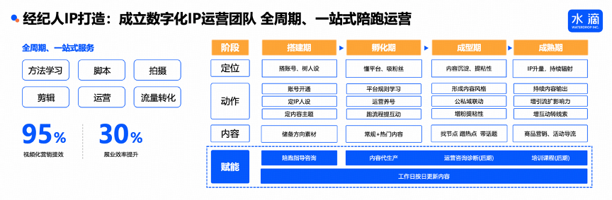 水滴保冉伟：科技创新是保险行业提效的终极解决方案  第3张