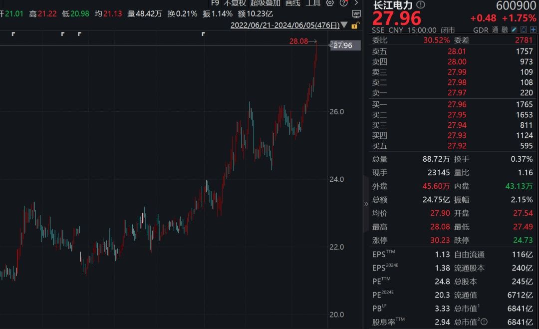 暴跌96.44%！A股史上单日跌幅最大  第1张