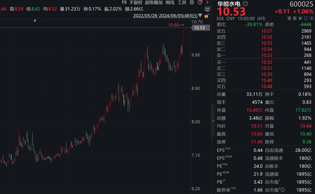 暴跌96.44%！A股史上单日跌幅最大