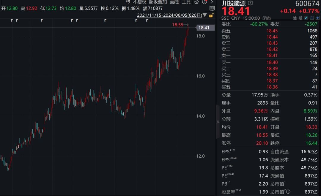 暴跌96.44%！A股史上单日跌幅最大  第3张