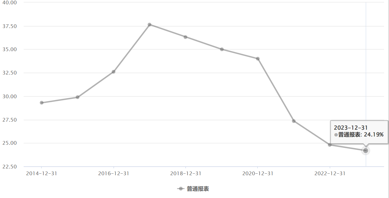 从500亿到272亿：安琪酵母市值缩水背后，能否借力水解糖与海外市场扭转颓势？