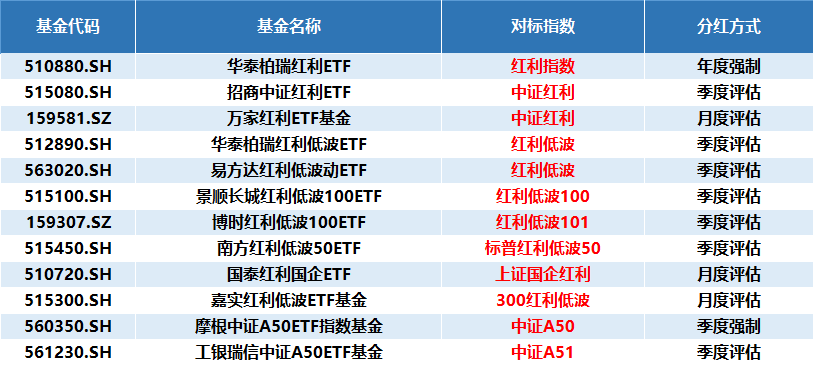 ETF也能分红？解锁基金投资新玩法  第1张