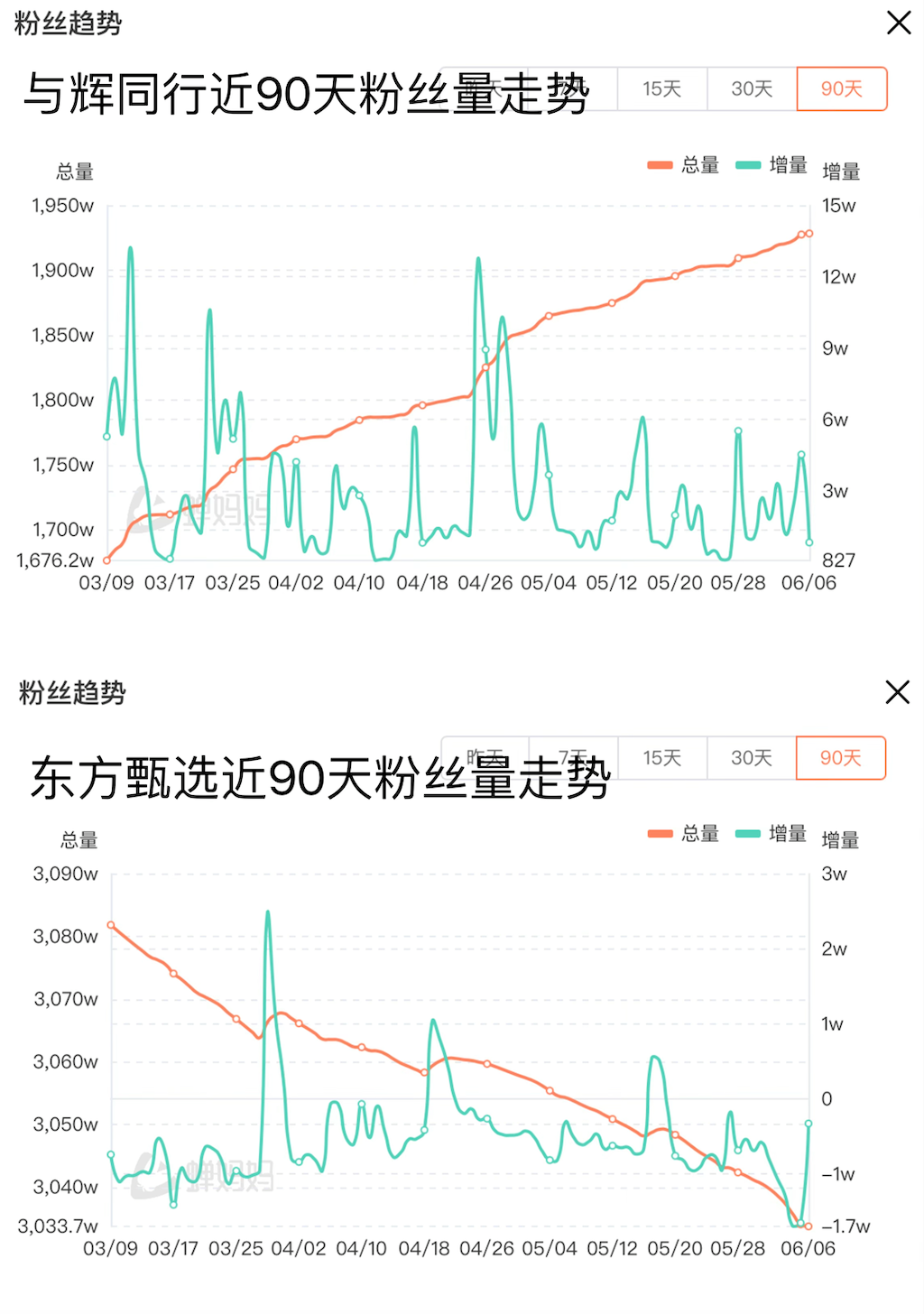 俞敏洪发言后，东方甄选市值掉了37亿港元  第3张