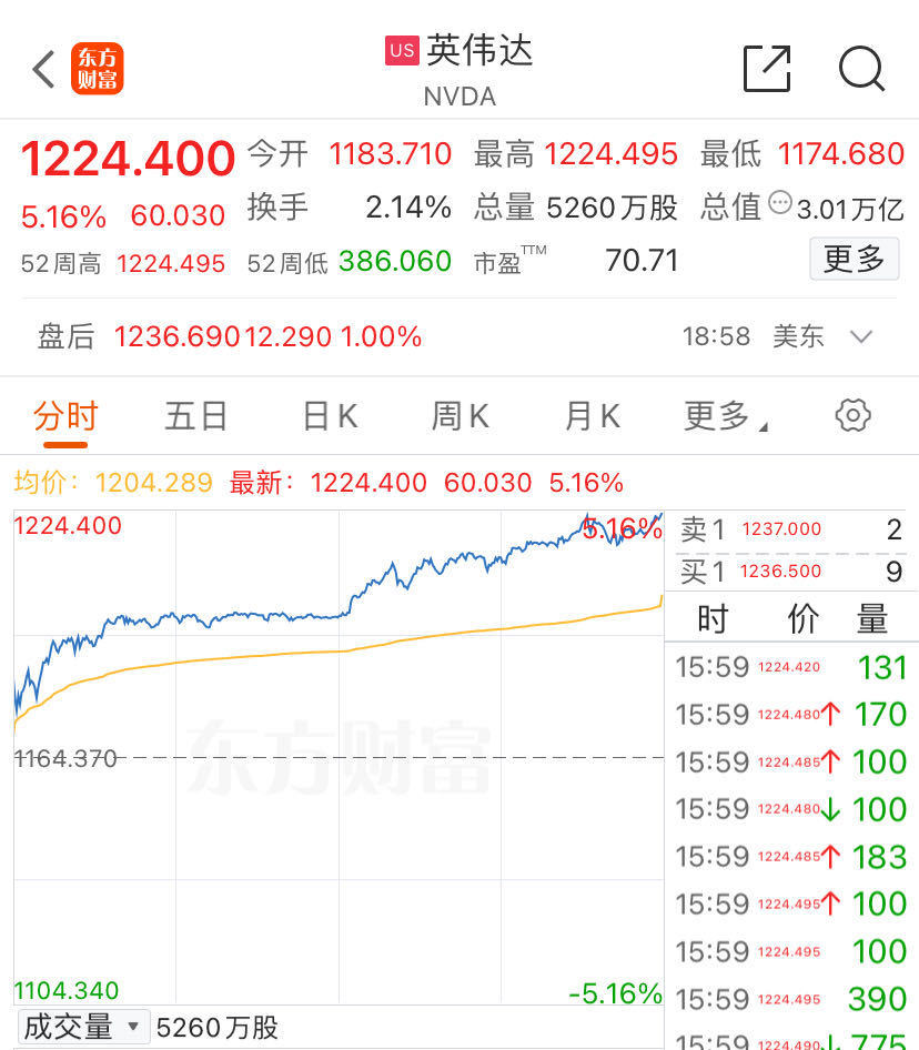 富士康与英伟达将联合建立计算中心！市值超5100亿工业富联涨停  第2张