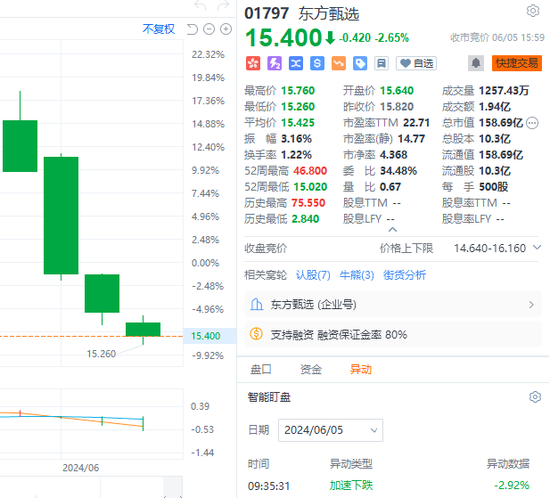 俞敏洪一句“乱七八糟” 让东方甄选跌了40亿  第4张