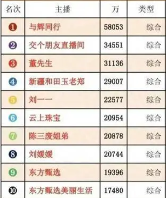 俞敏洪一句“乱七八糟” 让东方甄选跌了40亿  第10张