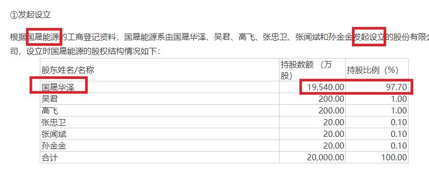 国晟科技5.6亿元定增谜团：实控人曾任县处级干部多年 巨额认购款从何而来？