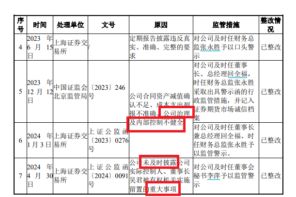 国晟科技5.6亿元定增谜团：实控人曾任县处级干部多年 巨额认购款从何而来？  第3张