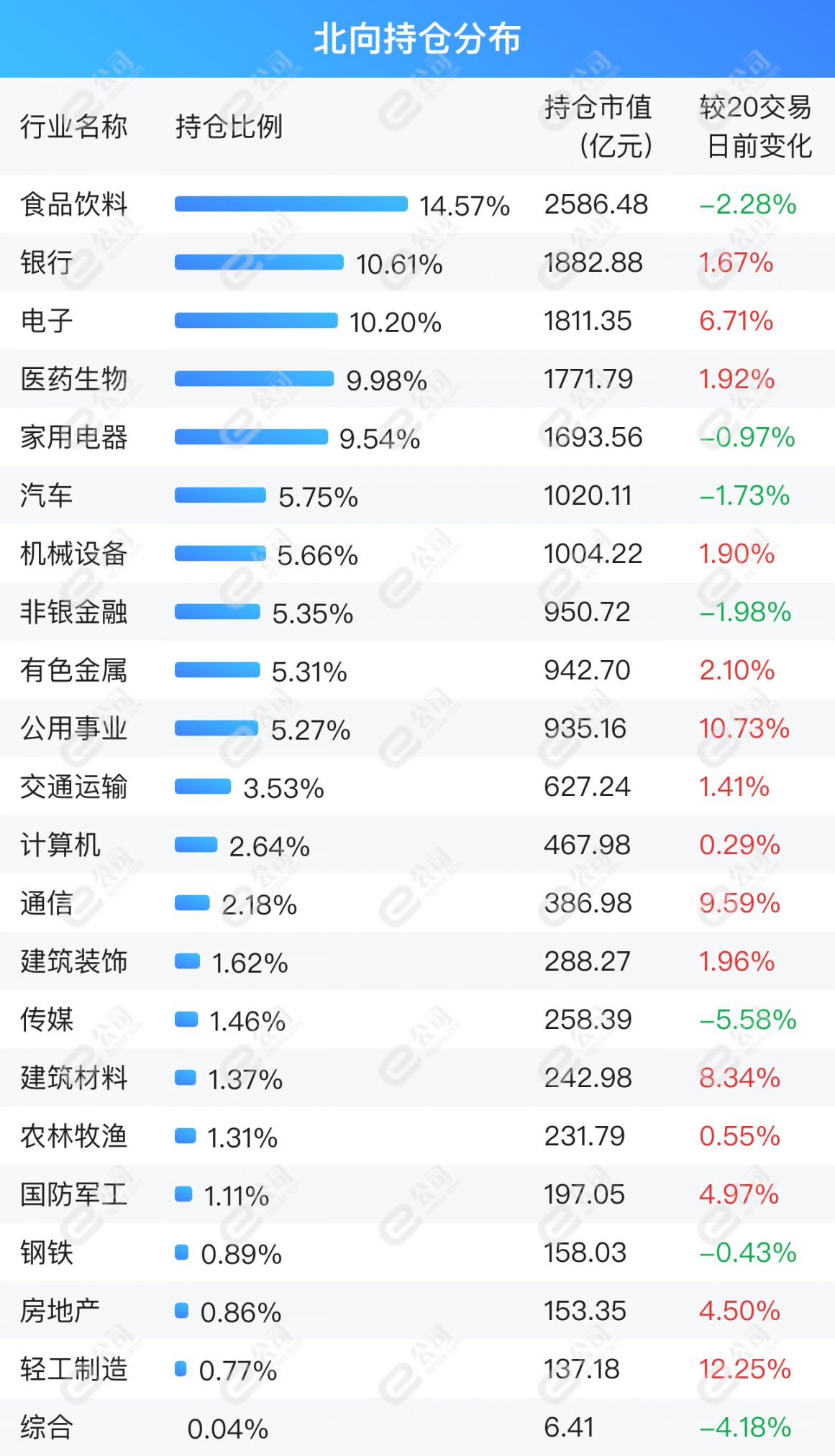 北向资金单日净卖出63.04亿元，减仓非银金融、钢铁、房地产  第1张