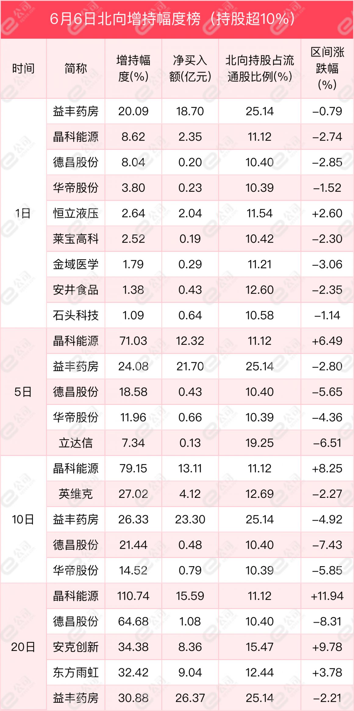 北向资金单日净卖出63.04亿元，减仓非银金融、钢铁、房地产