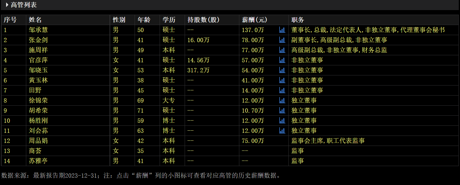 24连跌停！ST爱康未持股董事长曾声称：“公司不存在被ST的风险”