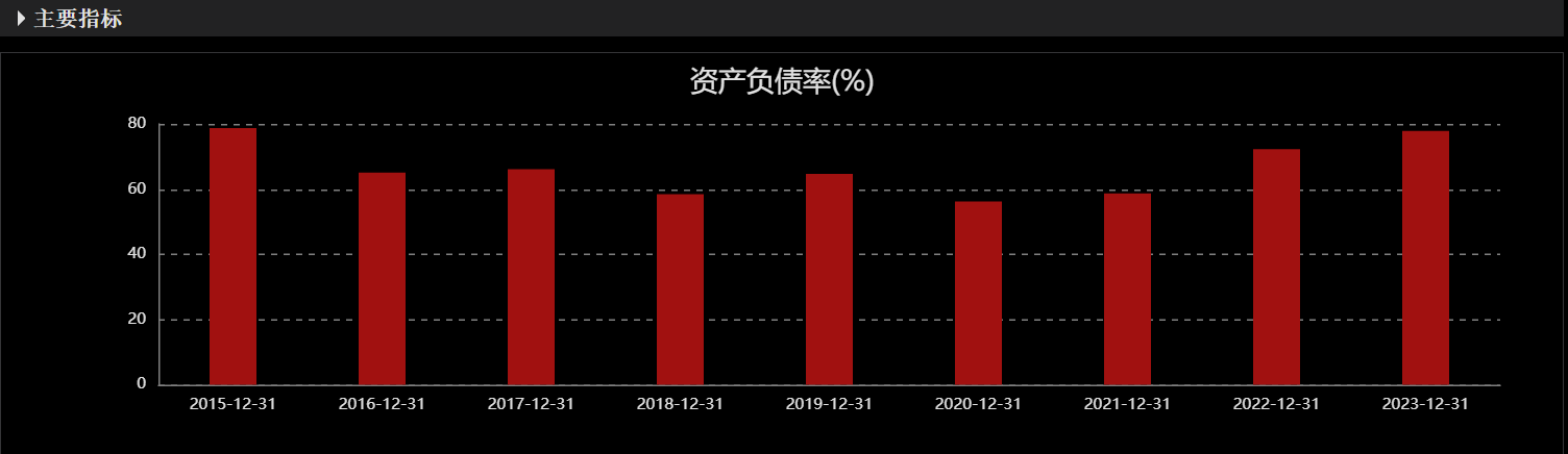 24连跌停！ST爱康未持股董事长曾声称：“公司不存在被ST的风险”  第9张