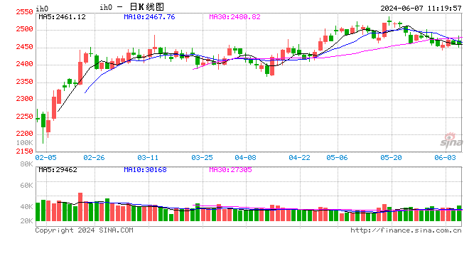 光大期货：6月7日金融日报  第2张