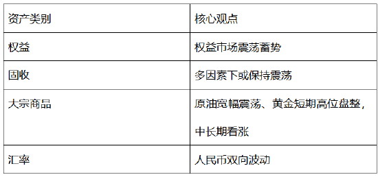 中信保诚基金6月大类资产配置观点  第1张