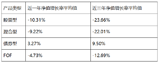 中信保诚基金6月大类资产配置观点  第2张