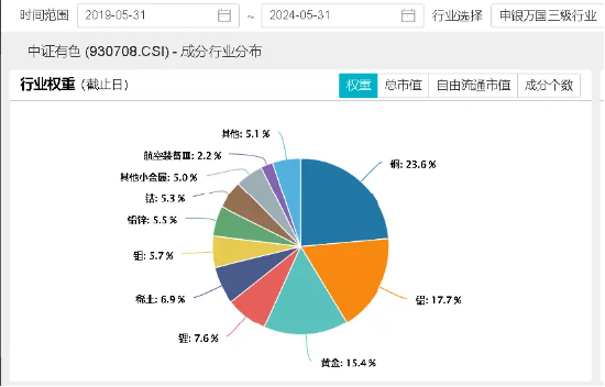 加拿大、欧央行降息如期落地，美联储降息预期升温，国际金价反弹，有色龙头ETF（159876）盘中摸高1．1%  第4张