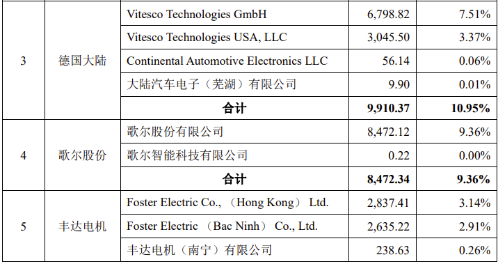 京磁材料IPO终止！过会逾一年，未提交注册，第一大供应商占比61%，产能利用率较低，第一大募投项目是否必要