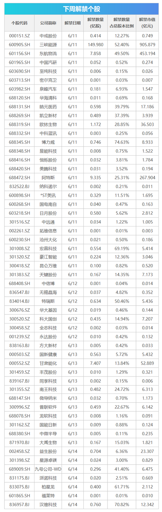 CPI、PPI数据将公布，这些投资机会最靠谱