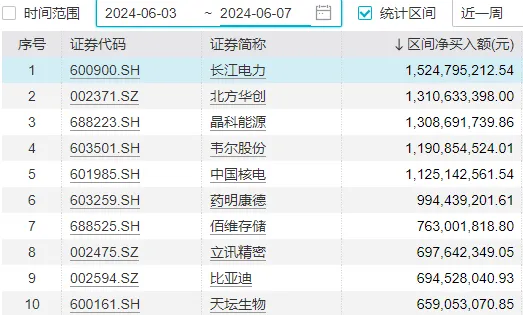 A股能否止跌，本周这3件大事很关键  第13张